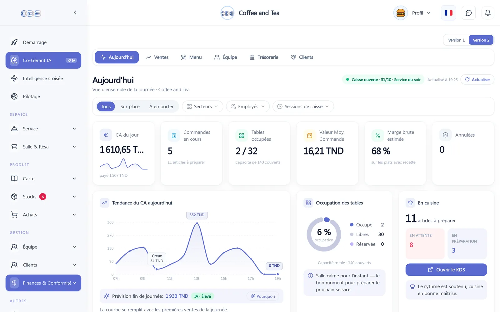 Overview and Co-Manager